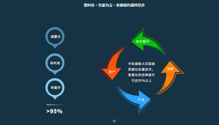 网站定制 网站定制
