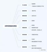 网页排版设计与版式知识