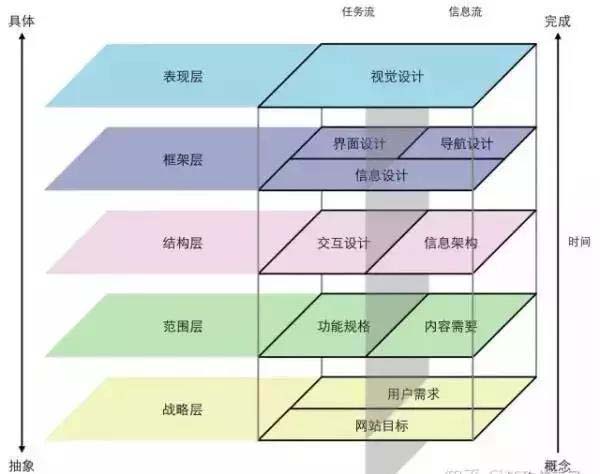 网站设计 网站设计