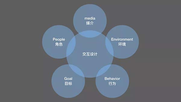 网站设计 网站设计