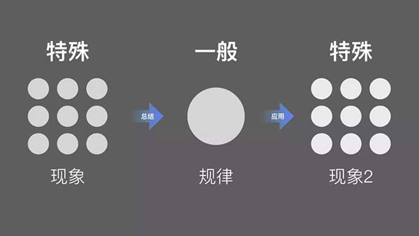 网站设计 网站设计